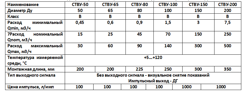 СТВУ - Характеристики
