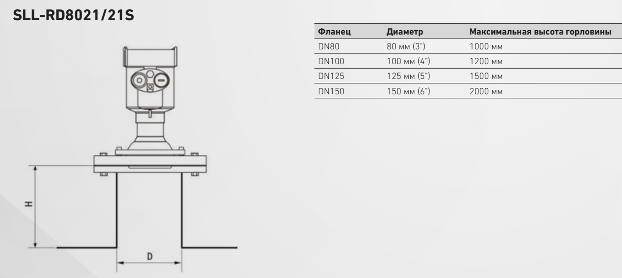 SLL-RD8021S Уровнемеры радарные (твердые вещества, 0,1..30 м / 0,3..150 ...